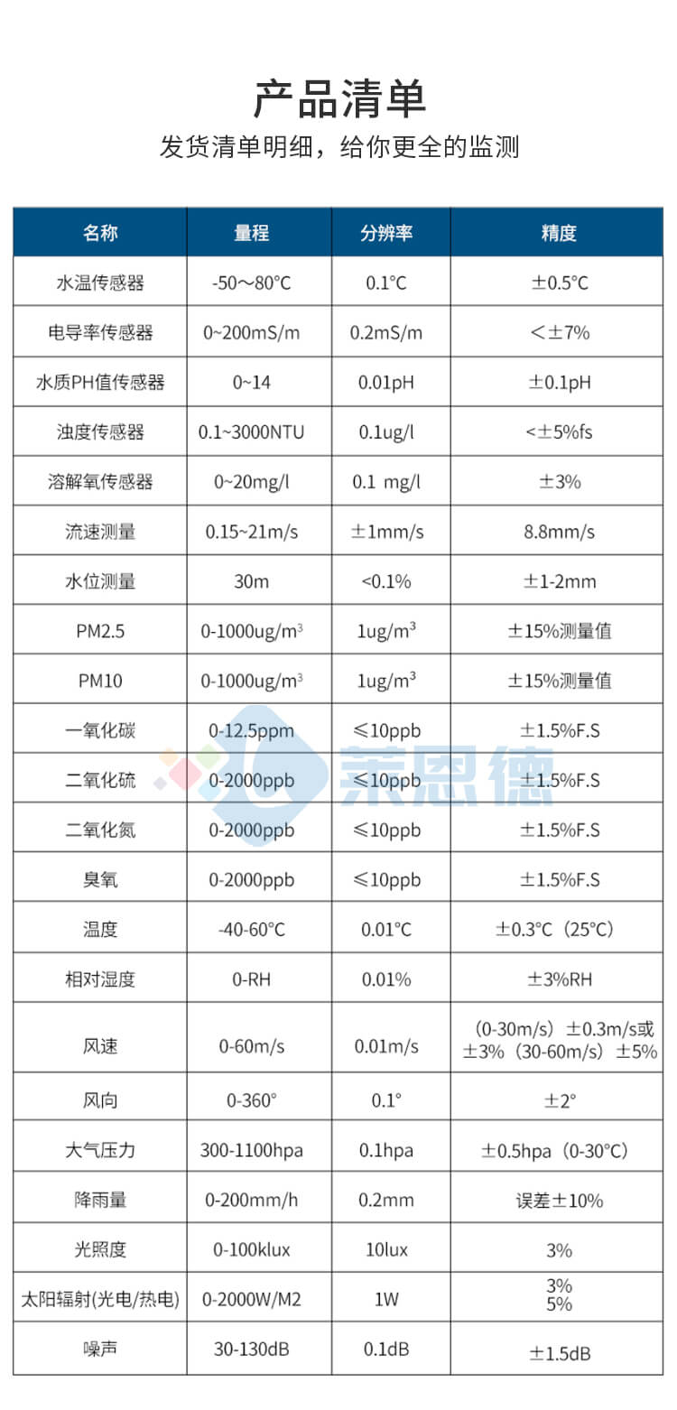 雷达流速流量仪