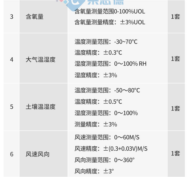 景区负氧离子监测站