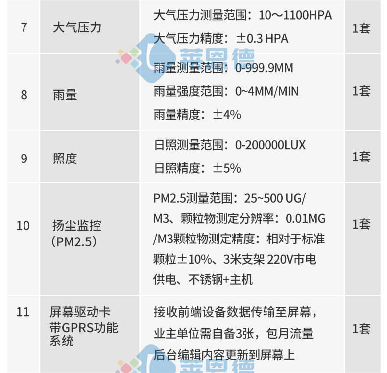 景区负氧离子监测站