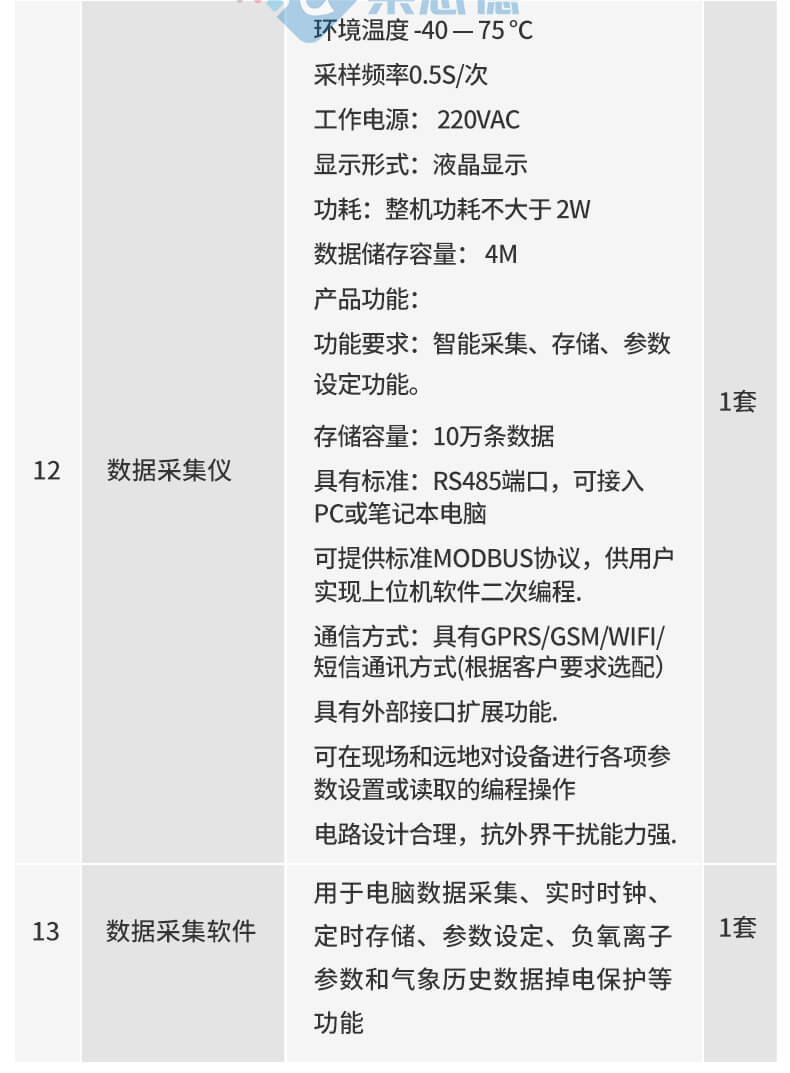 景区负氧离子监测站