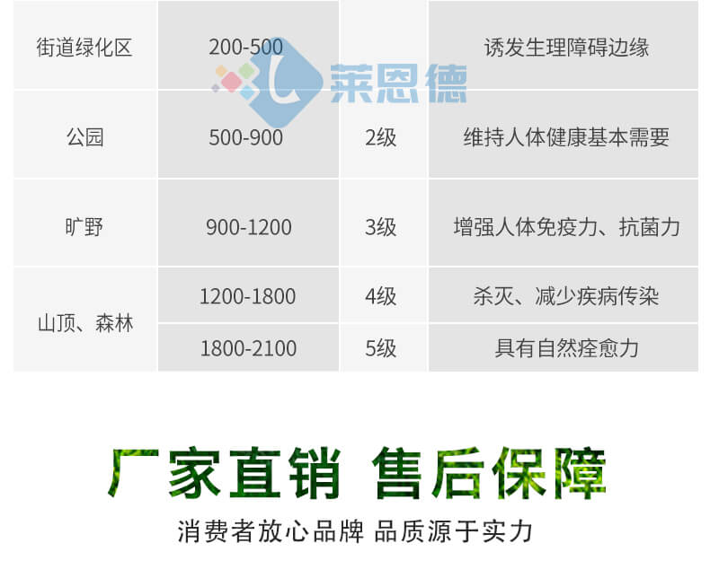 景区负氧离子监测站
