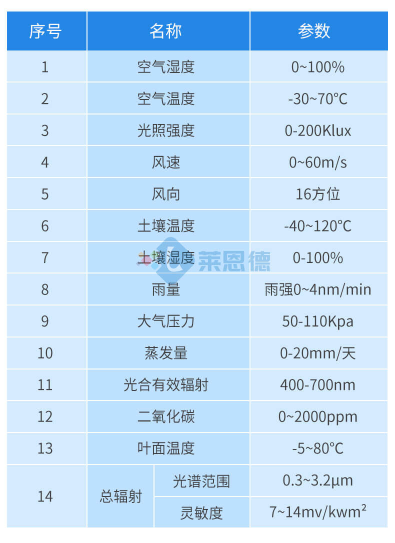 自动气象站