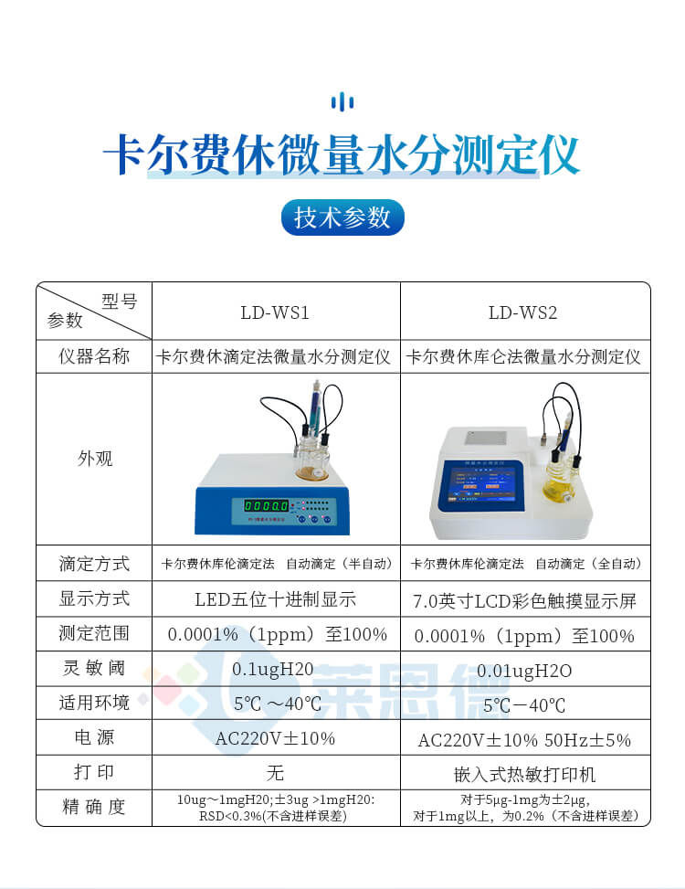 微量水分测定仪