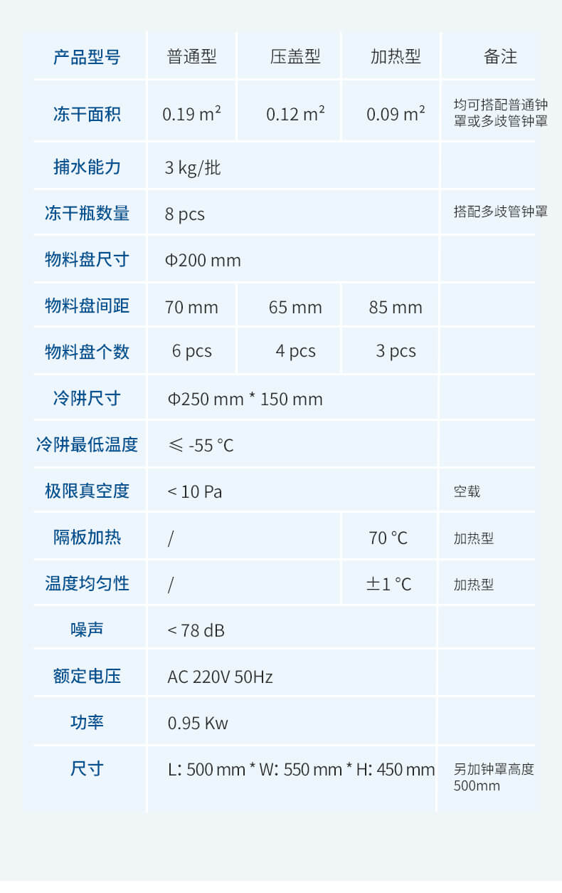 压盖多歧管加热冻干机