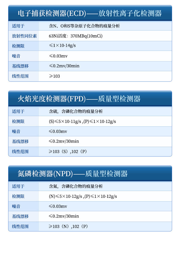气相色谱分析仪