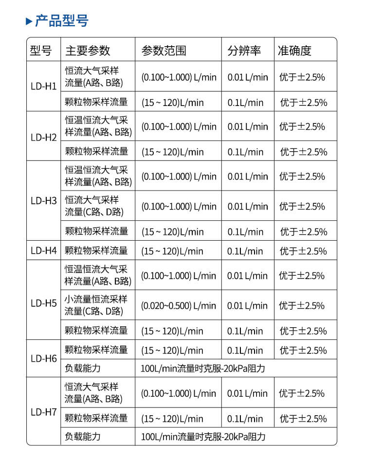 环境空气采样器