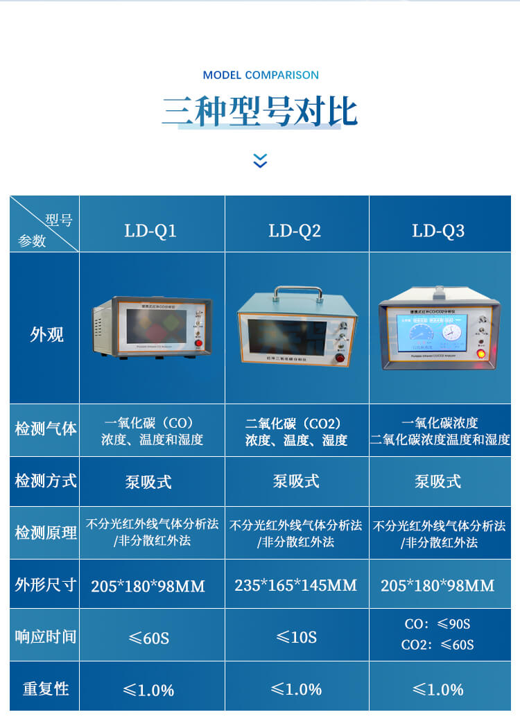 红外二氧化碳分析仪