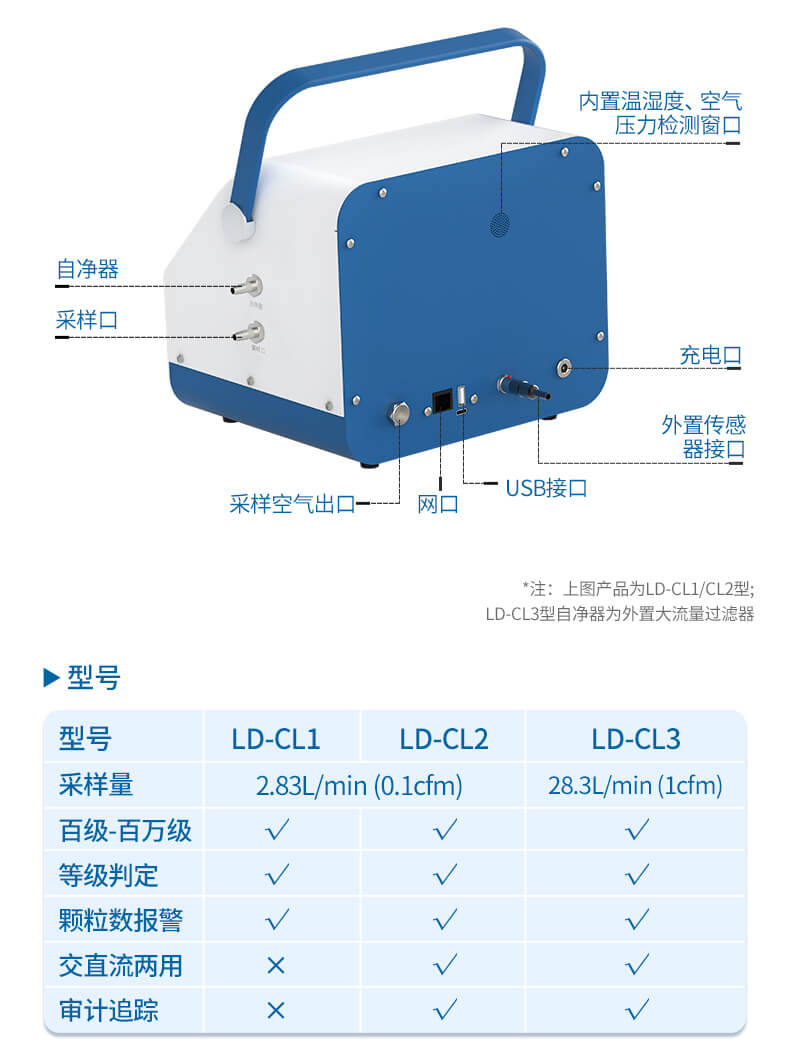 尘埃粒子测量仪