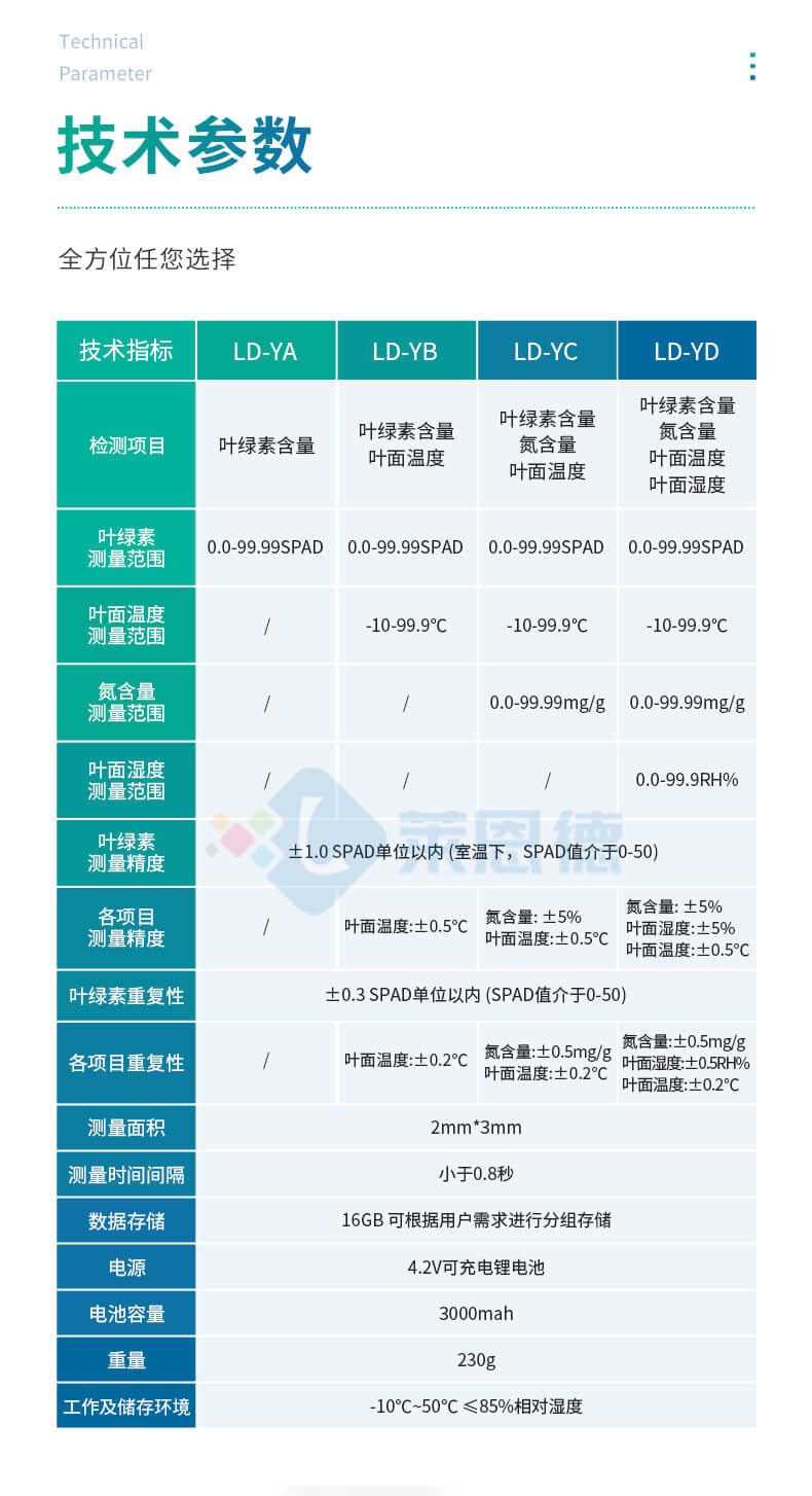 叶绿素检测仪