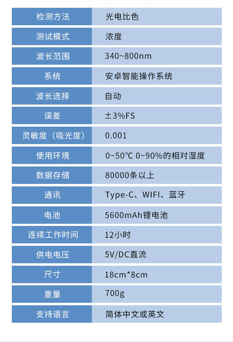 水质阴离子表面活性剂检测仪