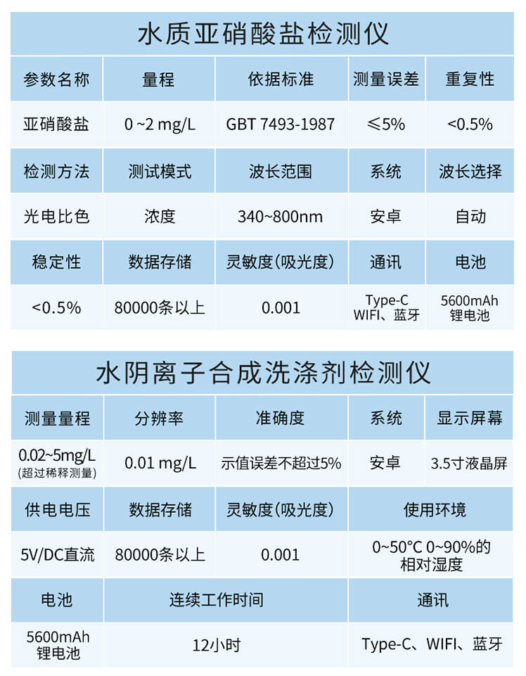 氰尿酸检测仪