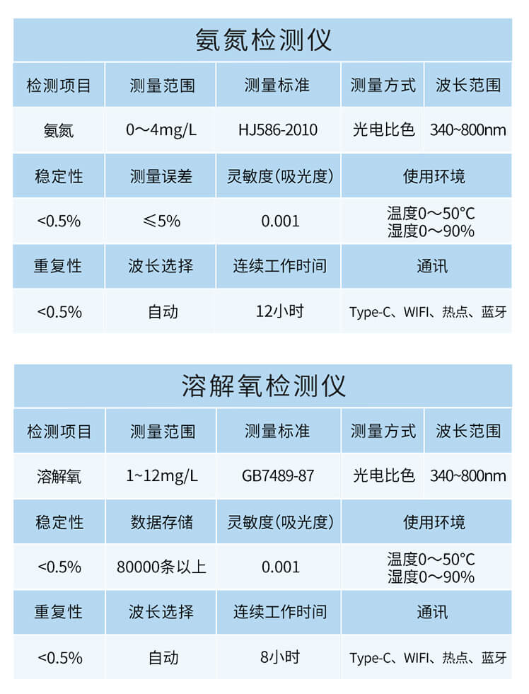 氰尿酸检测仪