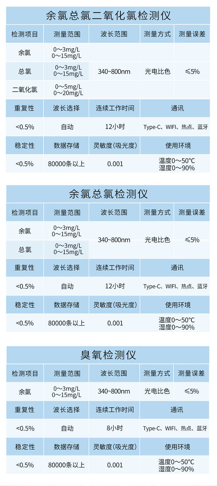 氰尿酸检测仪