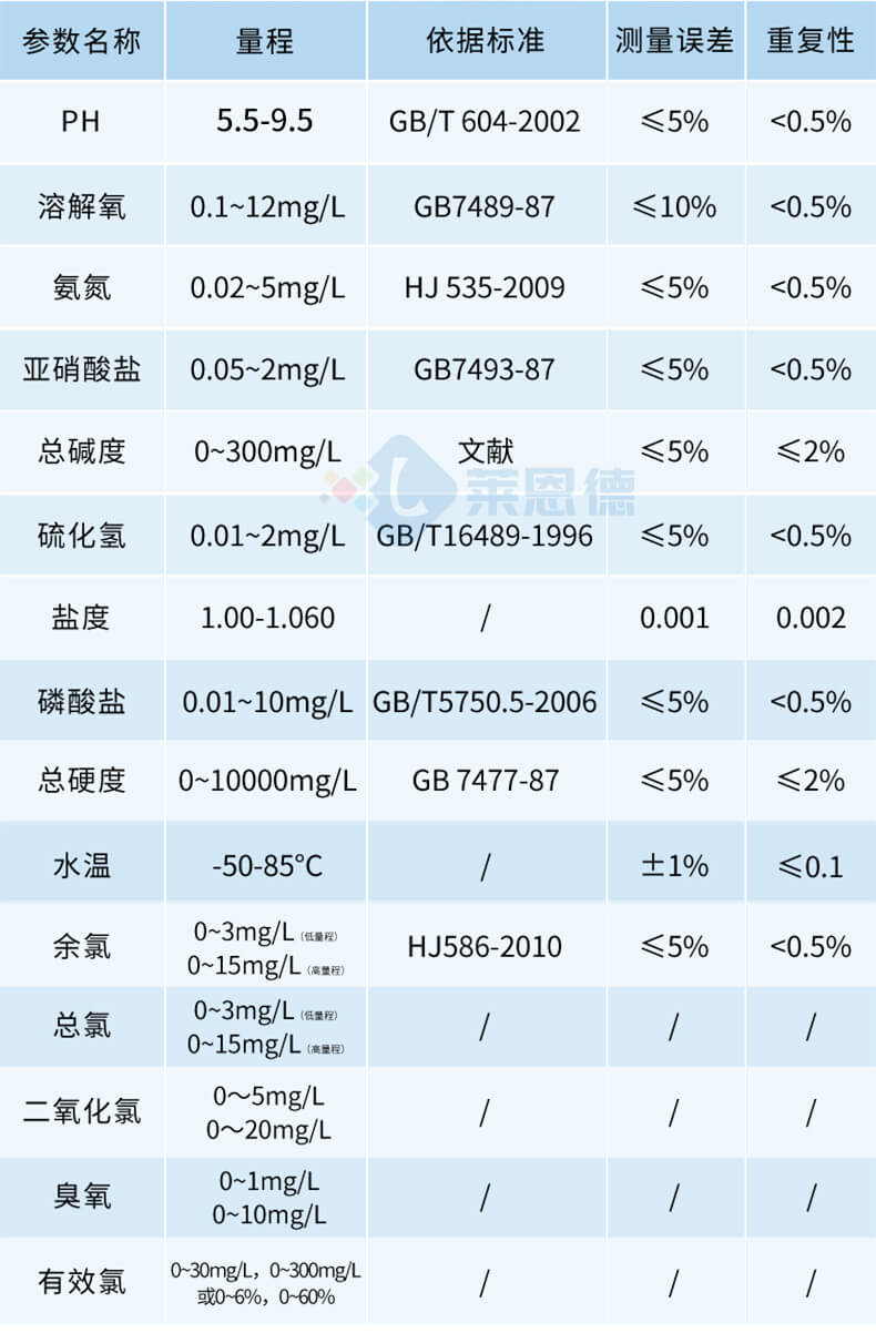 水产养殖水质检测仪