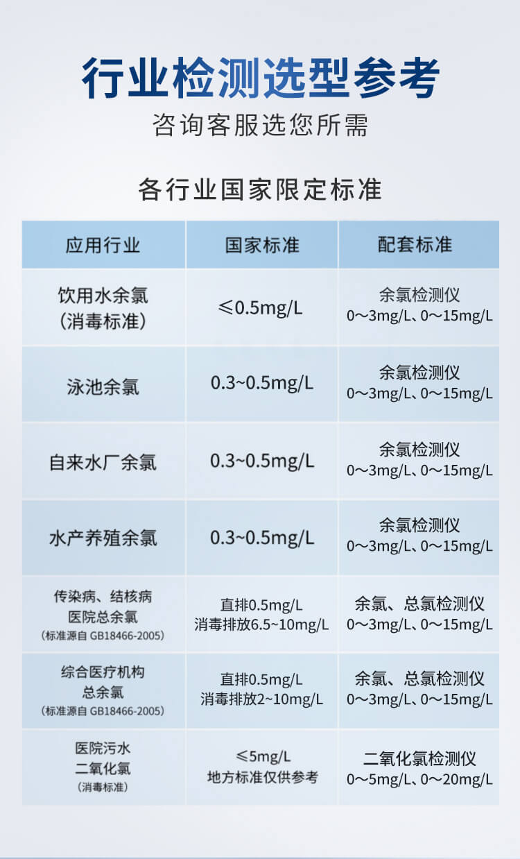 余氯检测仪