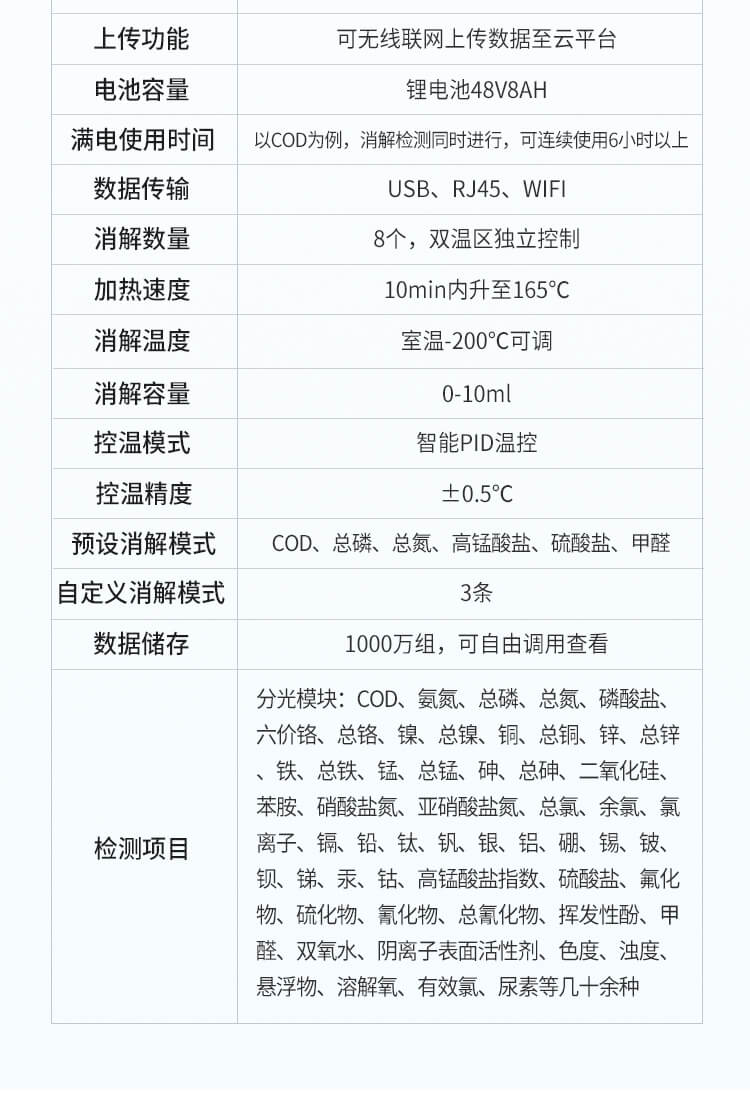 便携式水质重金属检测仪