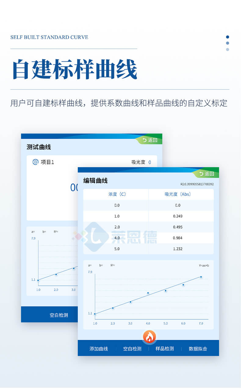 便携式COD氨氮总磷总氮检测仪