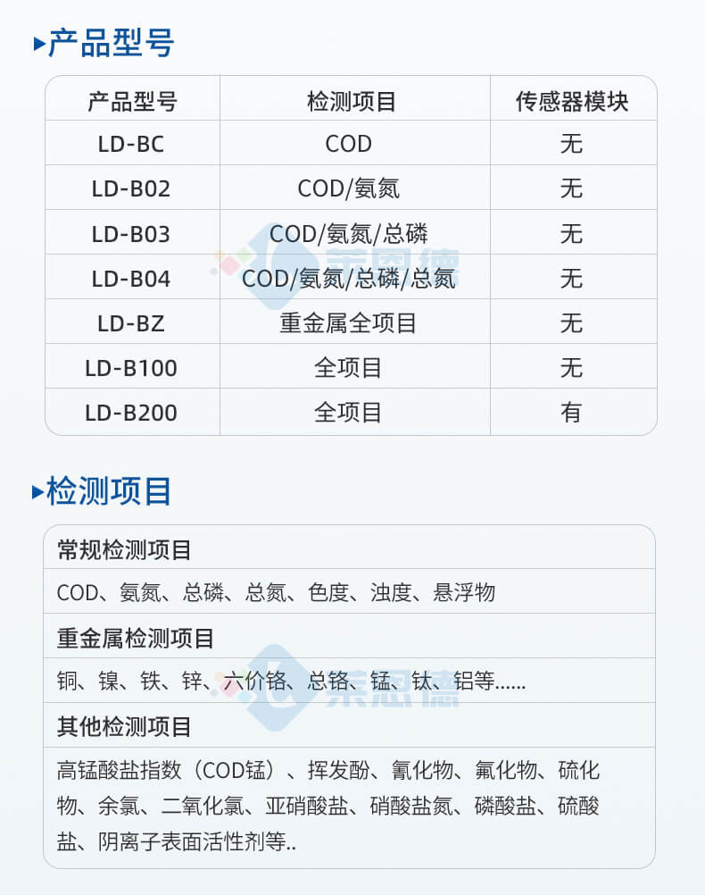 便携式COD氨氮总磷总氮检测仪