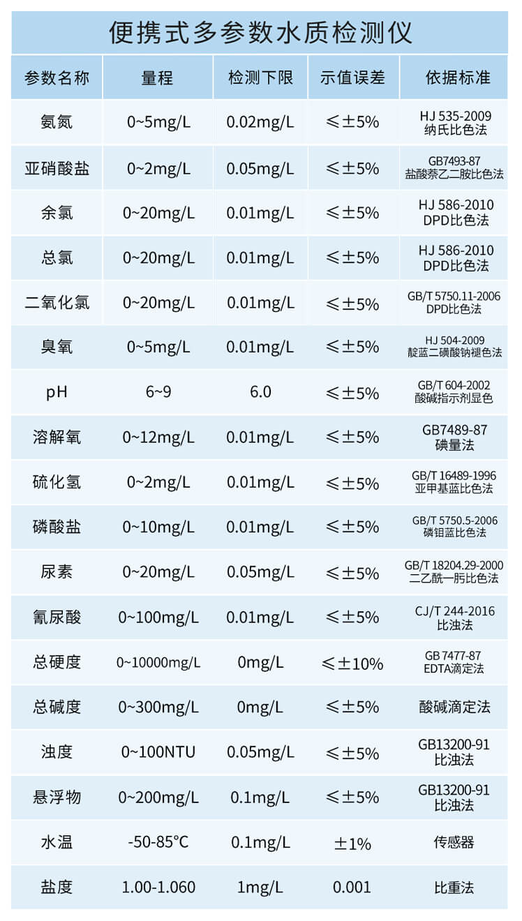 手持多参数水质检测仪