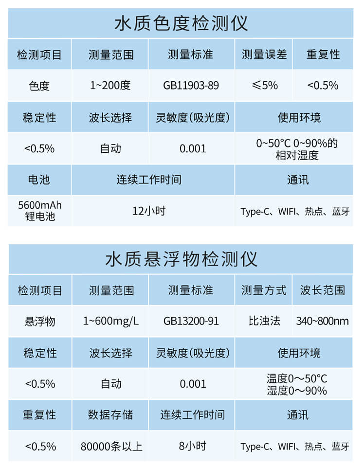 手持多参数水质检测仪