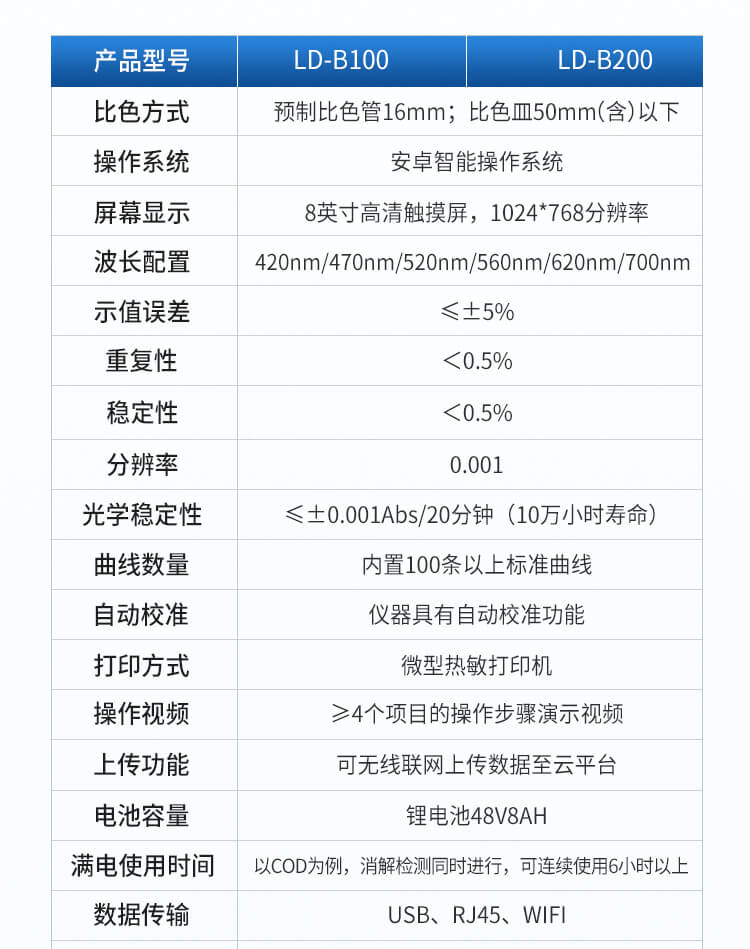便携式全项目水质分析仪