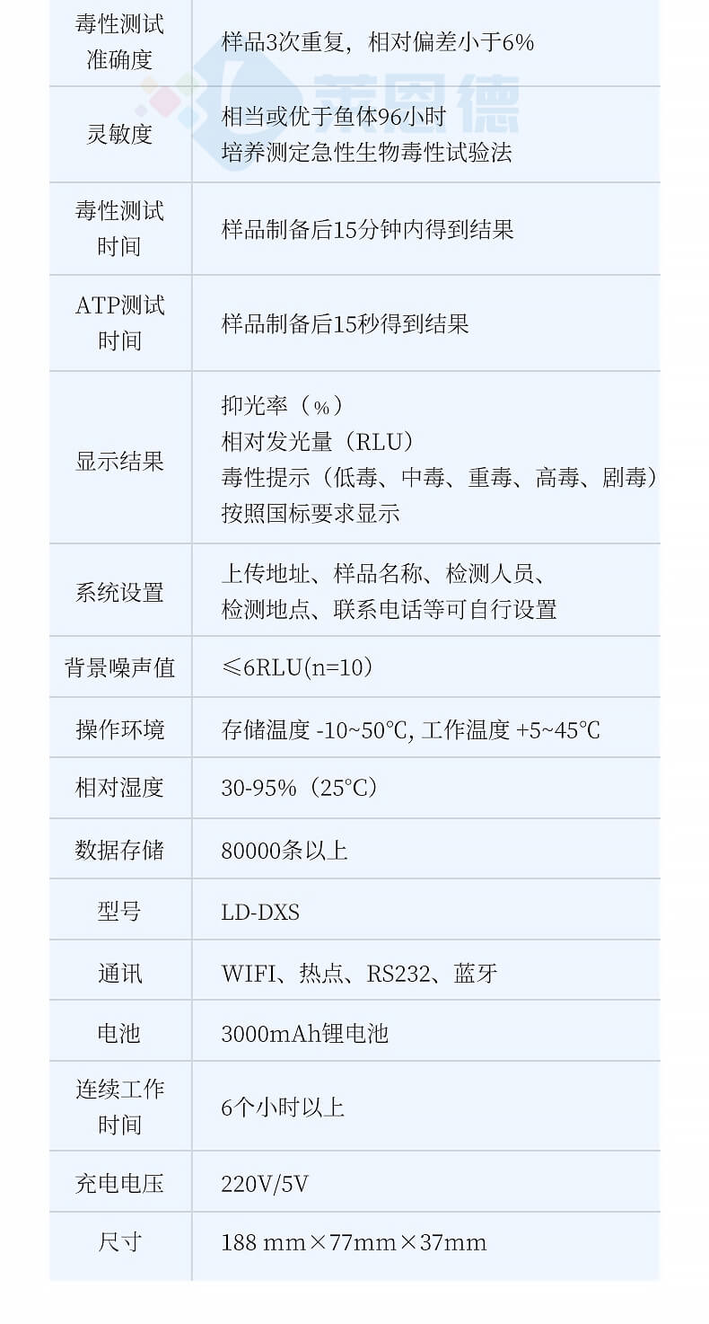 手持式生物毒性检测仪