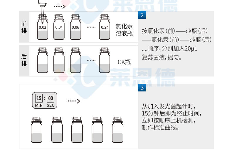 生物毒性检测仪