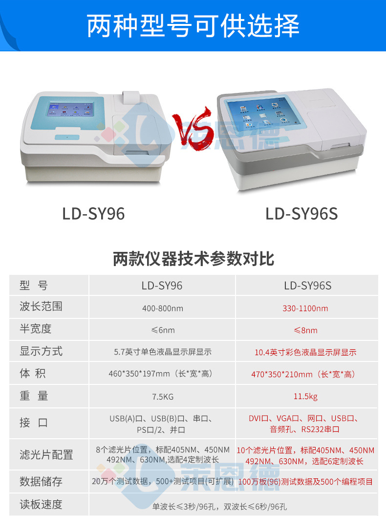 全自动酶标仪