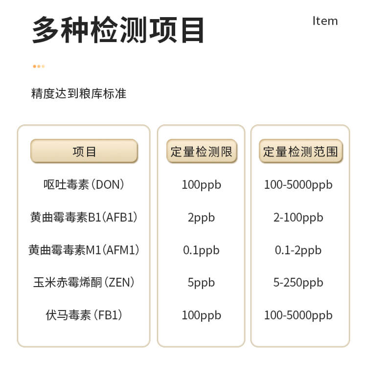 粮食真菌毒素检测仪