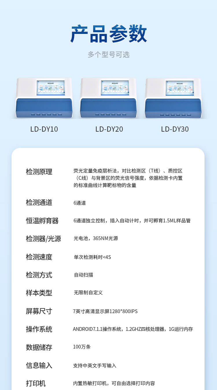 多通道真菌毒素检测仪