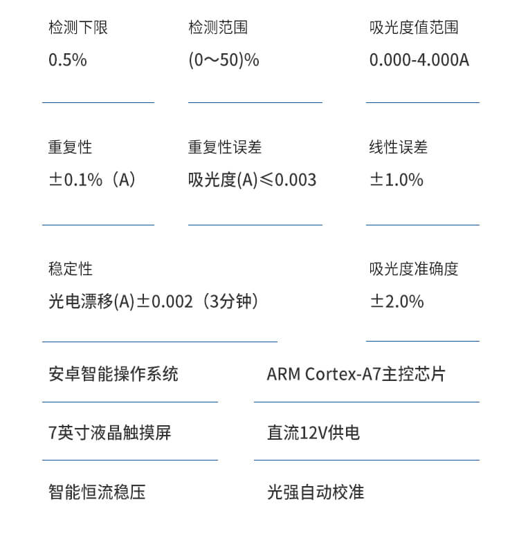 蛋白质检测仪