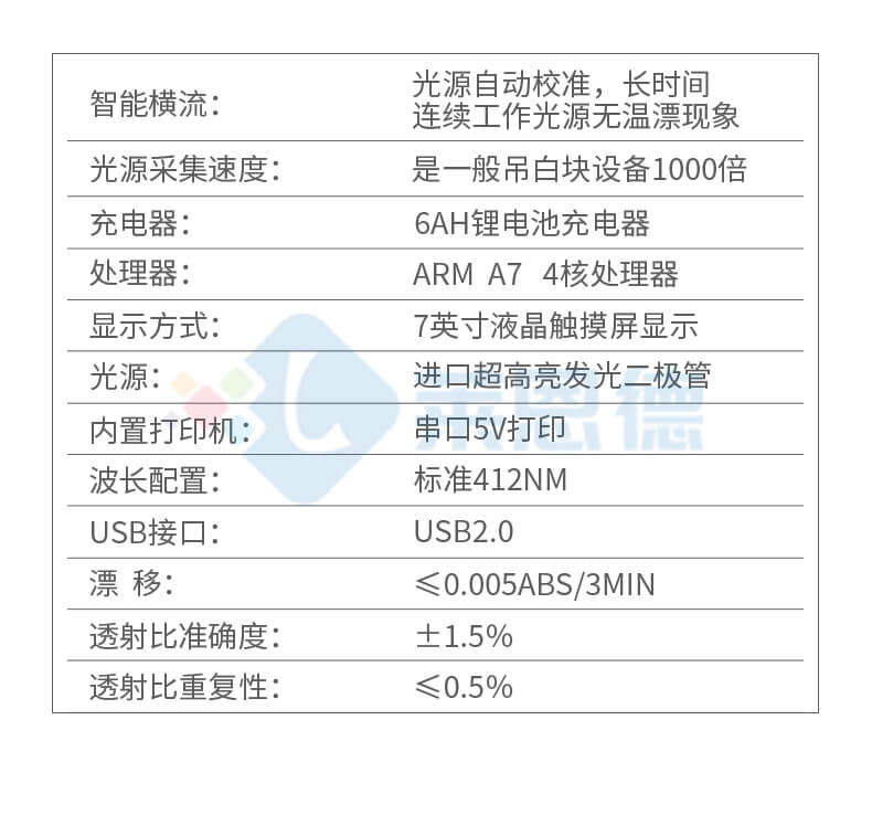 吊白块检测仪