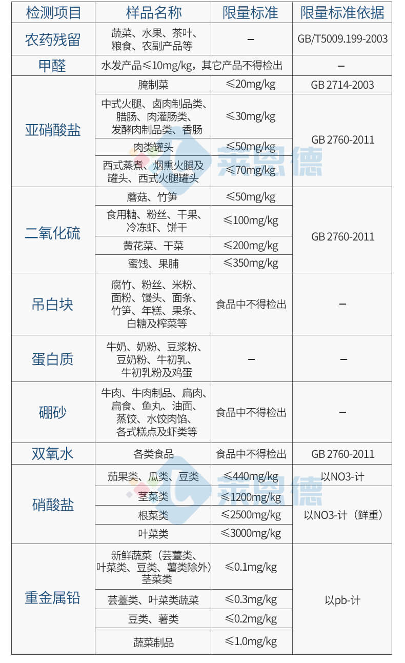 多功能食品添加剂检测仪