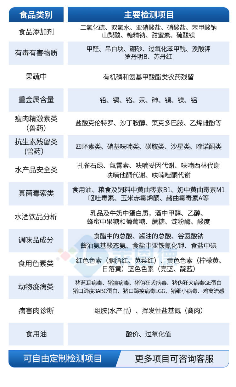 肉制品综合检测仪