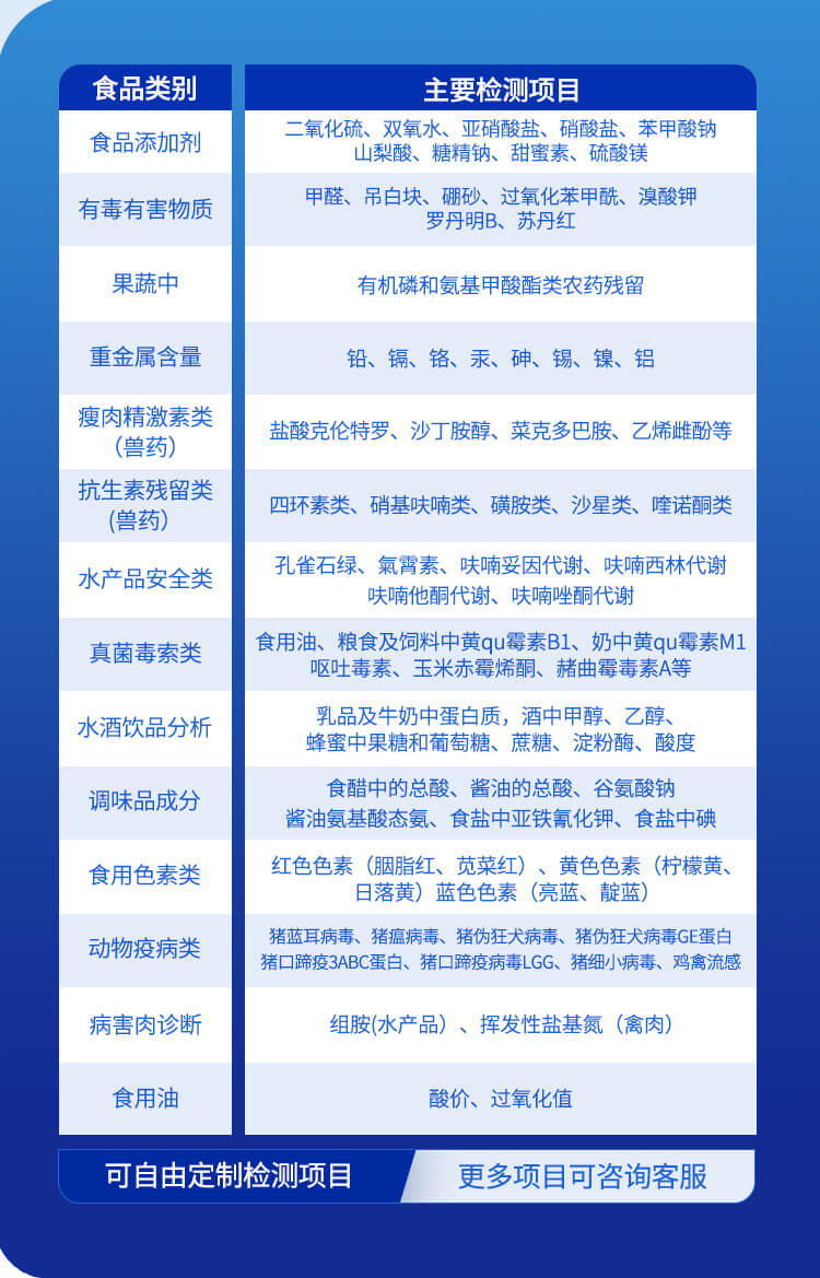食品安全综合分析仪
