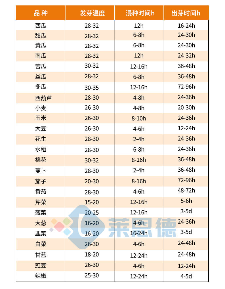 种子发芽机