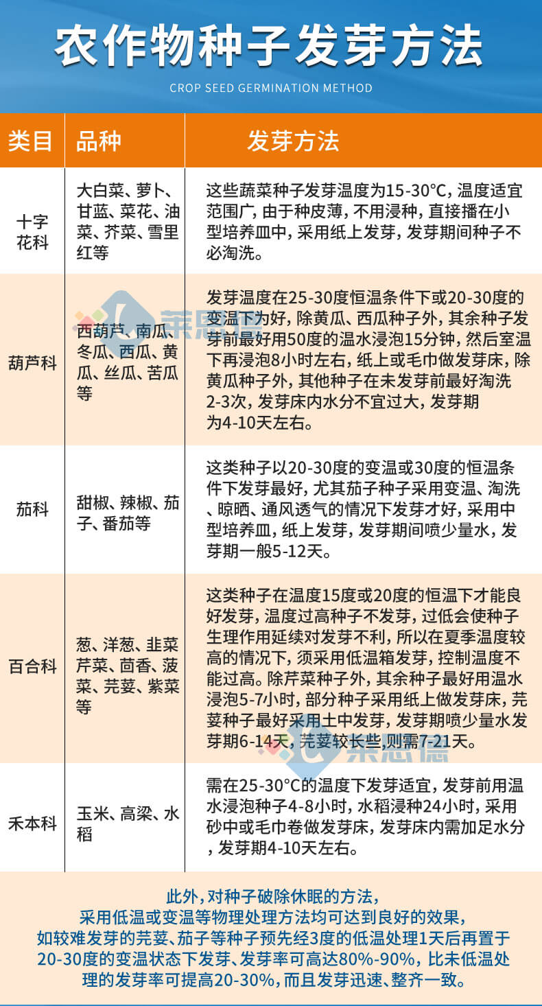 种子发芽机