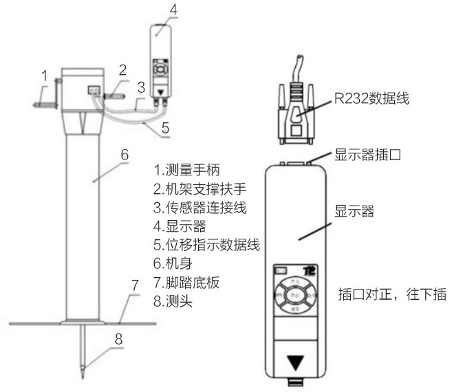 土壤紧实度测定仪