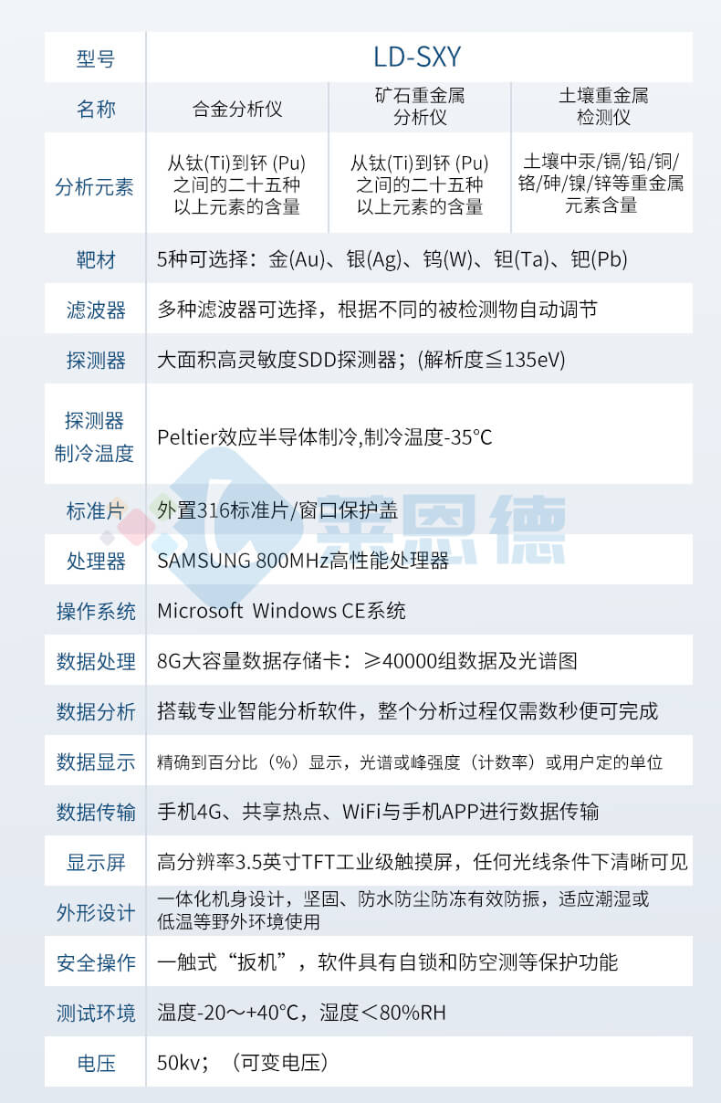 手持式X荧光光谱仪