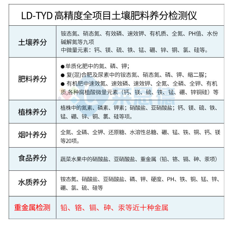 土壤微量元素测试仪