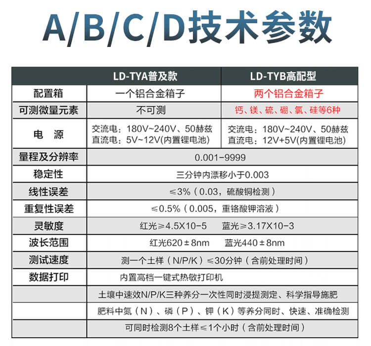 土壤微量元素测试仪