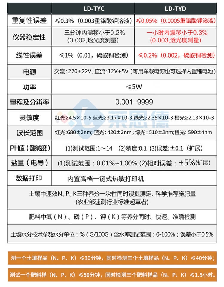 土壤微量元素测试仪
