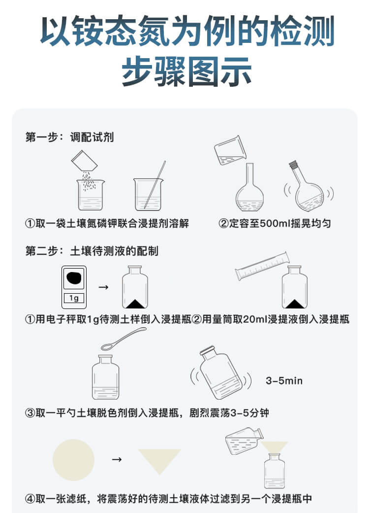 土壤微量元素测试仪