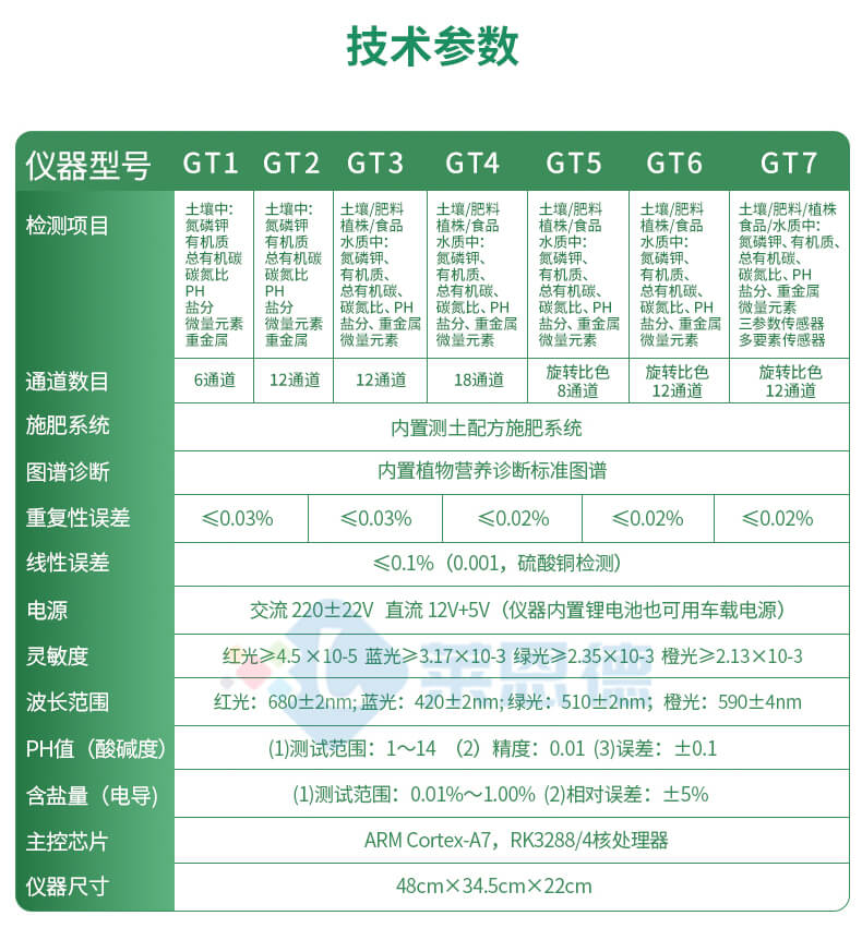 全项目土壤肥料养分检测仪
