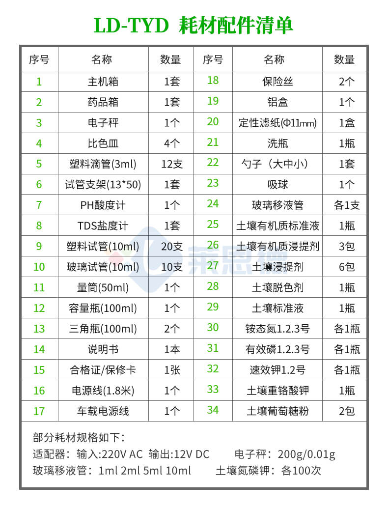 测土配肥仪