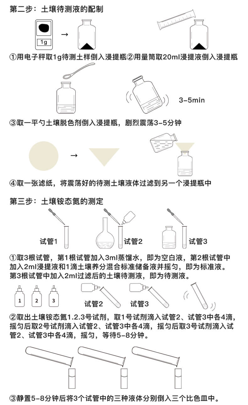 测土配肥仪