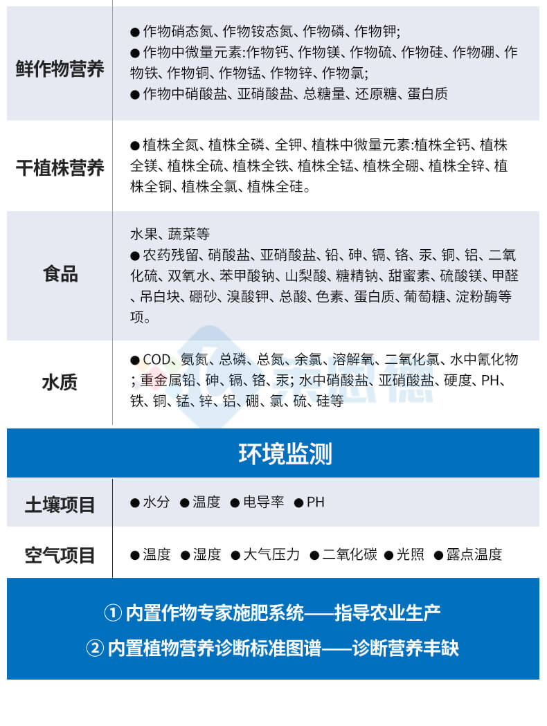 高智能土壤环境分析系统