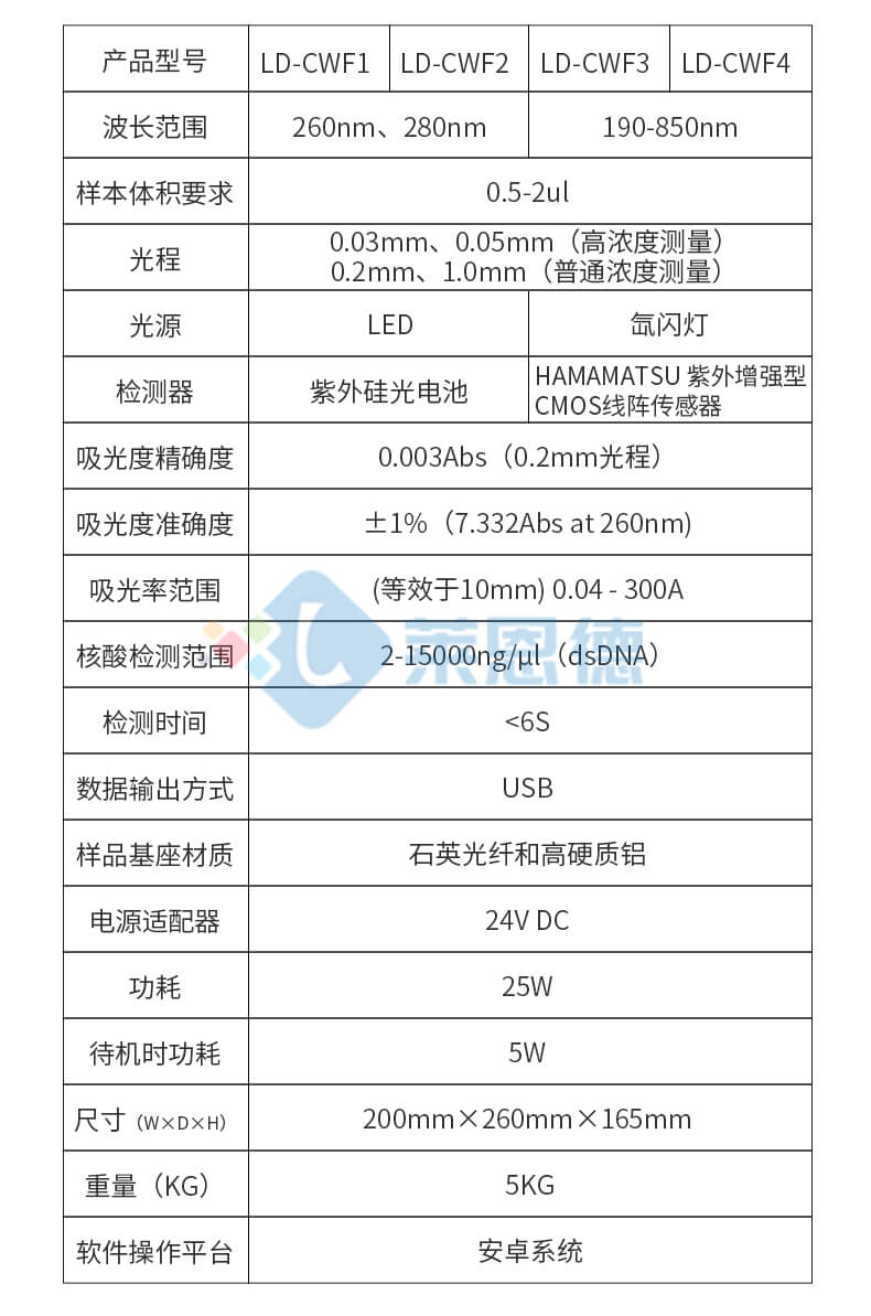 超微量分光光度计