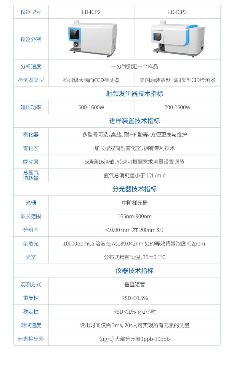 ICP光谱仪