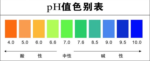 土壤酸碱度检测仪使用注意事项？